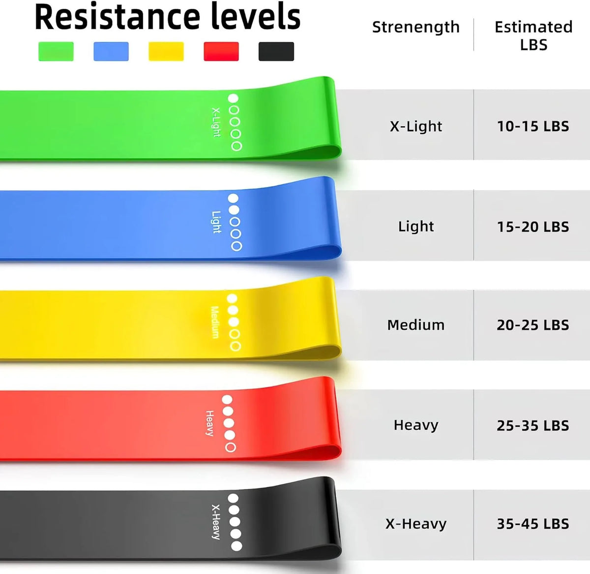 Set de 5 bandas elásticas de TPE para entrenamiento
